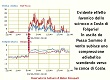 clic per visualizzare le foto