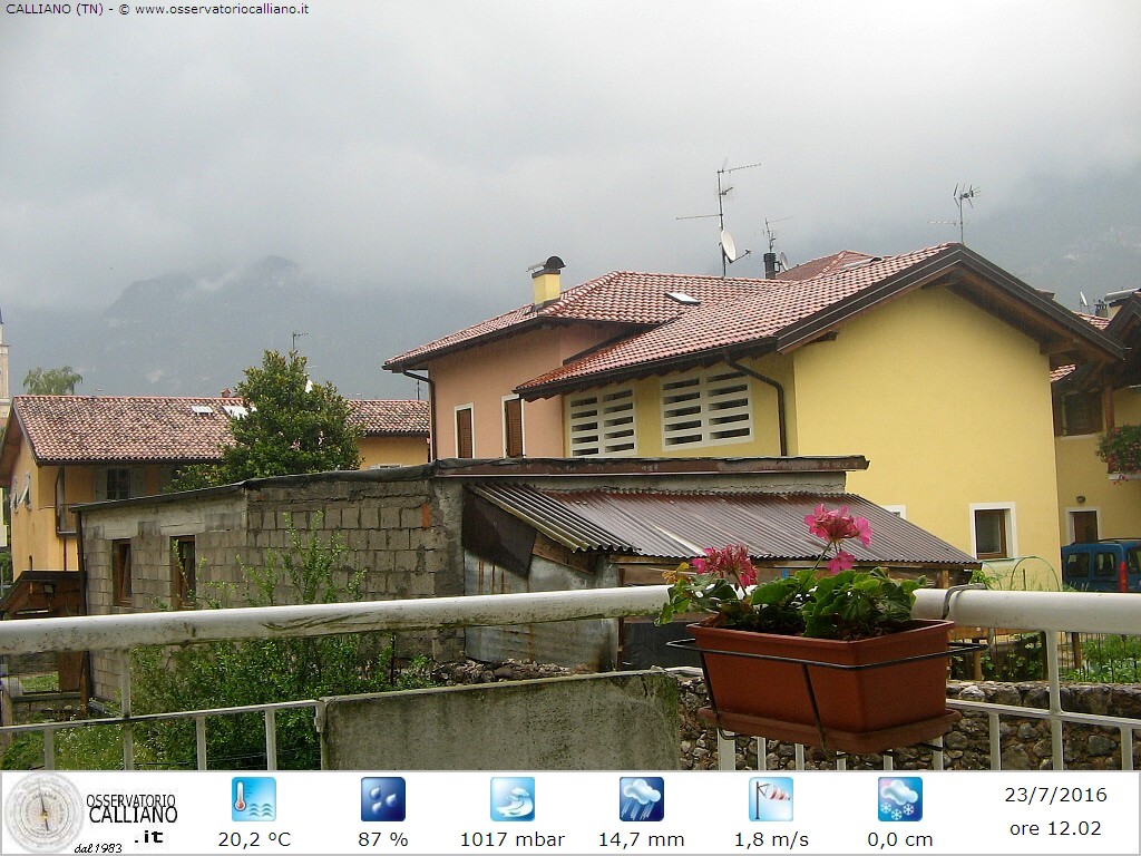 clic per visualizzare