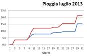 clic per visualizzare la pagina