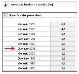clic per visualizzare la pagina