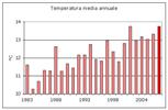 clic per visualizzare la pagina